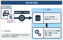 取り組みの概略図 （ソニー損害保険の発表資料より） 