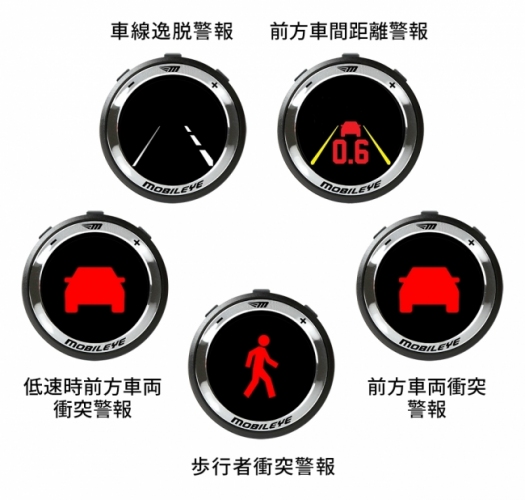 ご覧のように5つの警報機能を持っている。（画像：ジャパン・トゥエンティワン発表資料より）