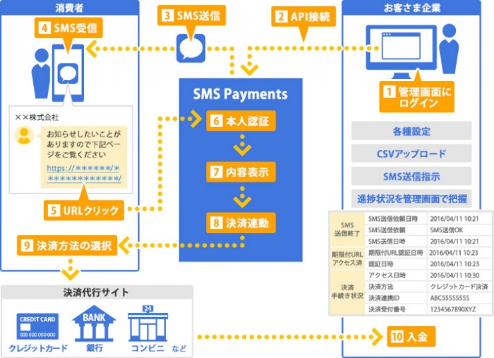 NTTデータ スマートソーシング（NTTデータ スマートソーシングの発表資料より） 