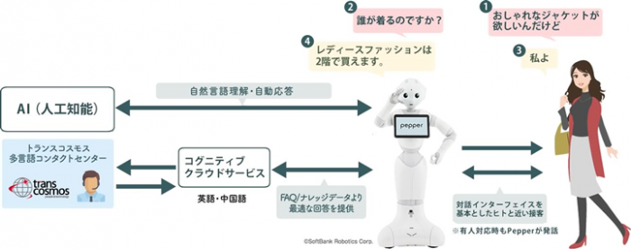 サービスのイメージ図