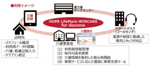 サービスの提供イメージ（NTTドコモの発表資料より）