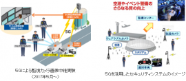 次世代通信網「5G」を利用した監視カメラ画像中継実験のイメージ(左)と、「5G」を活用した高度セキュリティシステムのイメージ(右)(写真:セコム発表資料より) 次世代通信網「5G」を利用した監視カメラ画像中継実験のイメージ(左)と、「5G」を活用した高度セキュリティシステムのイメージ(右)(写真:セコム発表資料より)