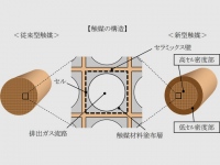 トヨタとデンソーが共同で開発した、新設計「FLAD」基材を用いた新型排出ガス浄化触媒の概念図