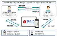 サービス概要（楽天の発表資料より） 