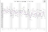 マンション契約率の推移（不動産経済研究所発表資料より）
