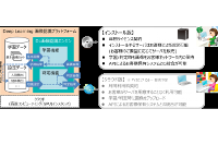 「Deep Learning画像認識プラットフォーム」概念図（NTTコムウェア発表資料より）