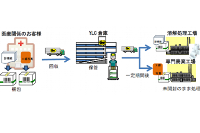 「カルテ保管サービス」のイメージ（ヤマトロジスティクス発表資料より）