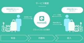 「monooQ」のイメージ（Libtown発表資料より）