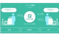 「monooQ」のイメージ（Libtown発表資料より）