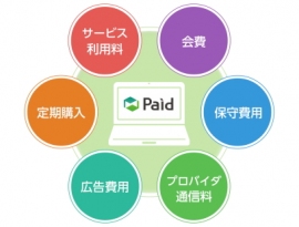 ラクーン＜３０３１＞（東１）が提供するＢｔｏＢ後払い決済サービス「Ｐａｉｄ」は、毎月定額料金でサービスを提供している企業に対し、その売掛金の請求を自動化できる新プラン『Ｐａｉｄ定額自動請求』を４月１９日から開始。