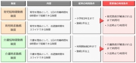 ソラスト<6197>(東1)は、女性が働きやすい環境づくりの一環として、2017年4月から育児・介護等を理由とする短時間勤務制度、時差勤務制度の利用期間上限を撤廃し、仕事と家庭の両立支援策を大幅に拡充する。 ソラスト<6197>(東1)は、女性が働きやすい環境づくりの一環として、2017年4月から育児・介護等を理由とする短時間勤務制度、時差勤務制度の利用期間上限を撤廃し、仕事と家庭の両立支援策を大幅に拡充する。