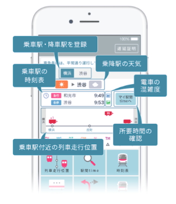 アイリッジ<3917>(東マ)は、東急電鉄<9005>が提供する「東急線アプリ」のバージョンアップを開発支援した。