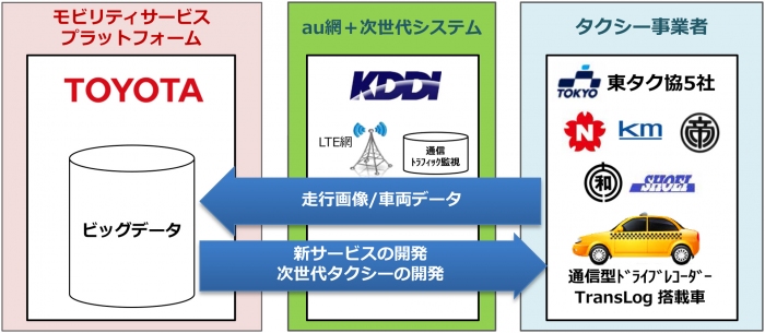 （写真：トヨタ社発表資料より）