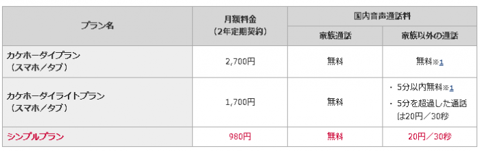 シンプルプランが追加されたドコモの料金プラン（NTTドコモ発表資料より）