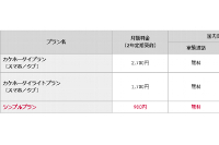 シンプルプランが追加されたドコモの料金プラン（NTTドコモ発表資料より）