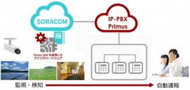日本エンタープライズ＜４８２９＞（東１）の子会社、ａｎｄ　Ｏｎｅは、ソラコムの「ＳＰＳ認定済ソリューションパートナー」として、５月１０日（水）から５月１２日（金）までの期間、東京ビッグサイトで開催される「第６回　ＩｏＴ／Ｍ２Ｍ展　春」に、音声と映像を活用したＩｏＴソリューション「Ｐｒｉｍｕｓ　ｆｏｒ　ＩｏＴ」を出展する。