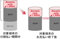 料金プラン「docomo with」（NTTドコモ発表資料より）