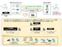 豊田市で実施する電力の地産地消を目指す「バーチャルパワープラントプロジェクト」の概念図