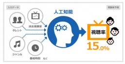 「SHAREST（ベータ版）」概念図。（画像：電通発表資料より）