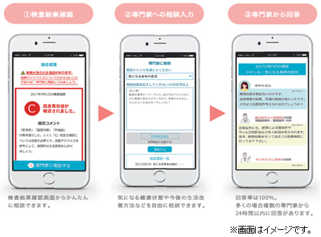 「スマホdeドック」の画面イメージ。（KDDIの発表資料より）