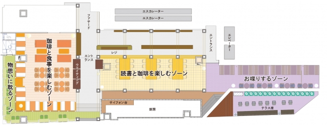 店内の空間配置
