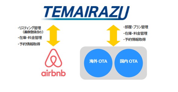 システム連携の概要図（写真: 比較.comの発表資料より）