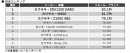 バイク王 バイクライフ研究所調べ、総合ランキング。（画像：バイク王&カンパニー発表資料より