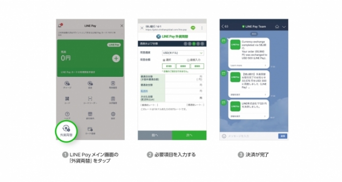 「LINE Pay 外貨両替」の利用イメージ(写真: LINE Payの発表資料より)