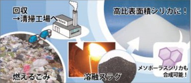 焼却残渣を有用資源に変換する、その概要。（画像：産総研発表資料より）