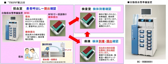 RFID 検体情報統括管理システム「TRIPS」（写真：富士通フロンテックの発表資料より）