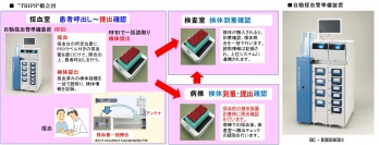 RFID 検体情報統括管理システム「TRIPS」（写真：富士通フロンテックの発表資料より）