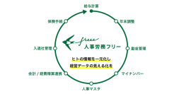 (写真: freeeの発表資料より)