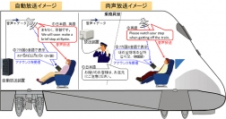 新幹線車内実証試験イメージ（写真、発表資料より）