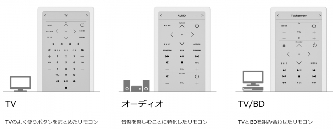 リモコン画面の例