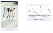 エイベックスでは、7月に東京で開催された「lol -エルオーエル-」のライヴ
ツアー『”live tour 2017 [ lolz ]”ファイナル』で、実証実験の第一弾を実施した。(写真: エイベックス・グループ・ホールディングスの発表資料より )