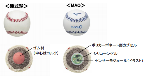 「MAQ（マキュー）」と通常の硬式球の内部構造比較。（画像：ミズノ発表資料より）
