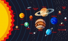 太陽系のイメージ図。右端中央にハウメア（Haumea）が描かれている。