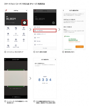 スマートフォン（コード利用）での入出金のイメージ画面。（LINE Payの発表資料より）