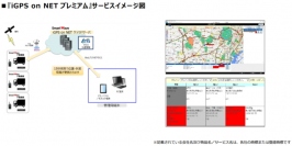 日本エンタープライズ＜４８２９＞（東１）の子会社、交通情報サービス（以下ＡＴＩＳ）は、スマートウェーブ・テレコミュニケーションズと共同で、車両動態管理クラウドサービス『ｉＧＰＳ　ｏｎ　ＮＥＴプレミアム』を提供開始した。