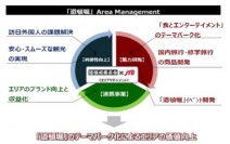 道頓堀エリアマネジメント（JTB発表資料より）