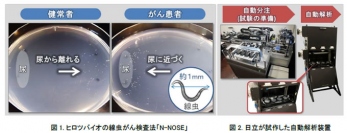 ヒロツバイオの線虫がん検査法「N-NOSE」（写真：ヒロツバイオの発表資料より）