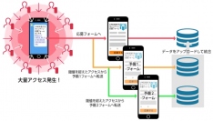 パイプドＨＤ＜３９１９＞（東１）のグループ企業であるパイプドビッツは主力サービスであるクラウド型ＣＲＭサービス「スパイラル」の新バージョンを１１月２９日より提供する。