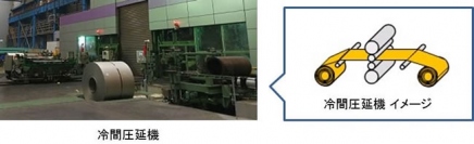 冷間圧延機（写真：日立の発表資料より）