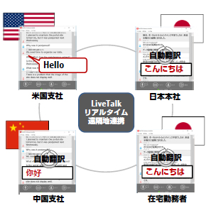 リアルタイム遠隔地連携のイメージ(画像: 富士通の発表資料より)