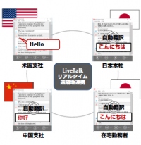 リアルタイム遠隔地連携のイメージ(画像: 富士通の発表資料より)