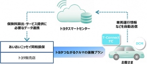 サービスの仕組み(画像: トヨタ自動車の発表資料より)