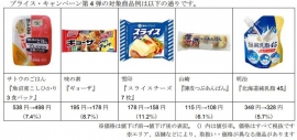 プライスキャンペーンの主な商品（西友の発表資料より）
