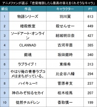 恋愛相談に最高の答えをくれそうなアニメ・漫画キャラ