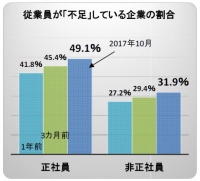 (画像: 帝国データバンクの発表資料より)