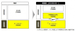 (画像: エイジフリーの発表資料より)